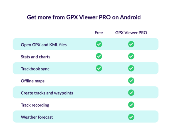 GPX Viewer vs GPX Viewer PRO